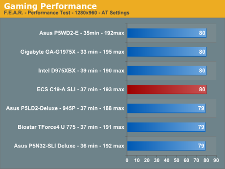 Gaming Performance